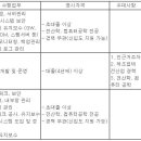 (09월 30일 마감) (주)대승 - 전산팀 채용 이미지