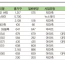 [과천, 봄 오나] 지식정보타운 등 개발호재 풍성…옛 영광 되찾을까 이미지