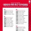 [오피셜] 여자축구 국가대표팀 명단 발표 이미지