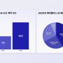 A+에이플러스광고 이미지