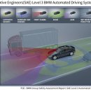 자율주행 LiDAR 인지 솔루션과 센서 융합 기술의 이해 | 자율주행의 눈, 라이다(LiDAR) 딥러닝 인지 기술의 양산화 여정
