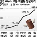 경일석유 이미지