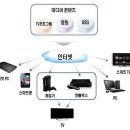 OTT 인터넷을 통해 볼 수 있는 TV 이미지