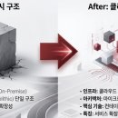 [5월29일 IT뉴스] 공공 클라우드 네이티브 사업 확대, 삼성전자 HBM4E 샘플 출하