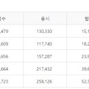 컴퓨터활용능력 1급 실기 이미지