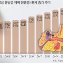 빙글 빙글 참을 수 없는 어지럼증 오면 귀 이상 의심해봐야한다. 이미지