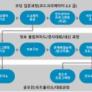코더스아이티학원 이미지