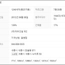 한솔동_한솔중학교 버스정류장 이미지