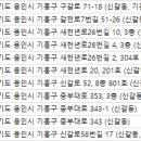 연세e편한치과의원 이미지