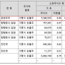 진원기업 이미지