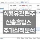 기타 산업용 농산물 도매업