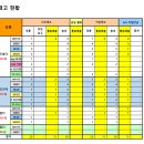 지에스25 망우본점 이미지