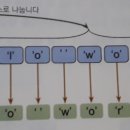 (주)데이터플로 이미지
