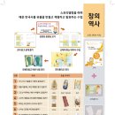 쉽고 재미있는 창의 역사 이미지