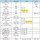유나리크루팅 이미지