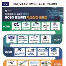 【관련 국정과제】 31. 미래 모빌리티와 ‘K-AI 시티’ 실현 - "2030 모빌리티 혁신성장 로드맵" 수립 이미지