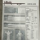 짐매스 2호점 | 고양동헬스 | 운동 초보의 4개월 반전, 체지방 -10% 감량 성공 비결