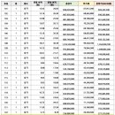 금곡동 중심상가 이미지