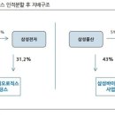 삼중기업 이미지