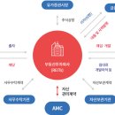 모아위탁관리2 이미지