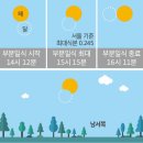 해야일식