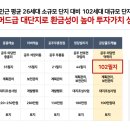 골드캐슬 이미지