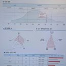 현쌤영어학원