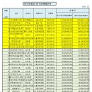 시크릿다이렉트코리아 주식회사 이미지