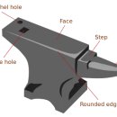 앤빌(Anvil) 이미지