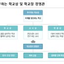 충주중산고등학교 | (일반고) 충주중산고등학교 2026 신입생 입학안내, 학교안내