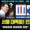 국민의 힘 난리났다ㅋ &#39;한강벨트&#39; 전멸!! 서울 지지율 대폭락!! 오늘자 갤럽 여론조사 충격;;; 세부내역을 보니 역시... 언알바도 이미지