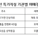 [남부] 우쿨렐레(2025) 이미지