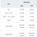 시민볼링장 이미지