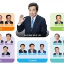 미래진영