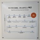 [부산 소식] 글로벌 스마트시티 허브센터 - 부산 스마트 시티 전시관 방문 후기