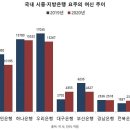 2022.05.12 식용유 배급제 시작.. 6월 전국 건설업 중단 위기. 수도권 청약시장 '빨간불 강의 이미지