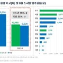 '3천가구 래미안 원베일리' 등 총 2만여 세대 다음 달 입주 이미지