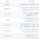 침술원 네이버블로그