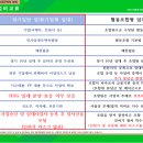 포레도레