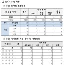 한국농어촌공사 2023년도 직무중심 신입사원 채용 공고(10/4~10/11) 이미지