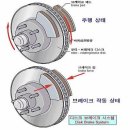 201325139 김재현 제동장치에 관하여. 이미지