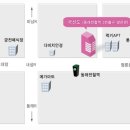 국선도A Daum카페