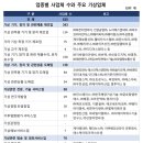 기상
