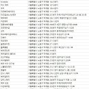 미다모아미용실 - 함안군 | 미다모아미용실