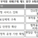 구제 - 파주시 봉천로 38-65 | 구제