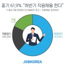 (주)에스엠알오토모티브모듈코리아 | 19년 8월 30일 취준생을 위한 취업뉴스