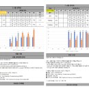 포트리스어학원 | 대전 유성구 봉명동 충남대 앞 토플 여름특강~!! [7~8월]