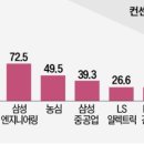 기성기업 이미지