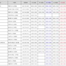 부평드림약국 이미지