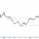 긍정1853 티스토리